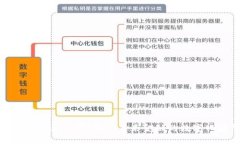 浙江区块链金融公司：探索未来金融的数字化转