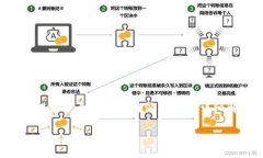 由于我是人工智能，我无法直接进行网络搜索和